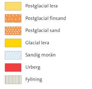 Planområdet är beläget på mellan ca 36 och 39 meter över havet. Berggrunden består av gnejsiga bergarter som också är synlig i dagen i planområdets östra del.
