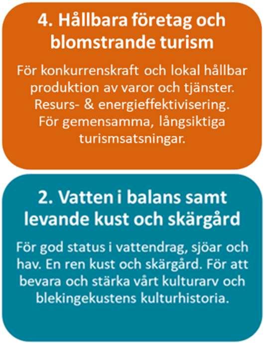 Tema: Hållbart lantbruk Vad? Mål (Syfte) Hur?/Aktiviteter Tid Ansvar Samverkan Stöd till utvecklingen av modell Samordnare, Styrelsen för optimal konstbevattning.