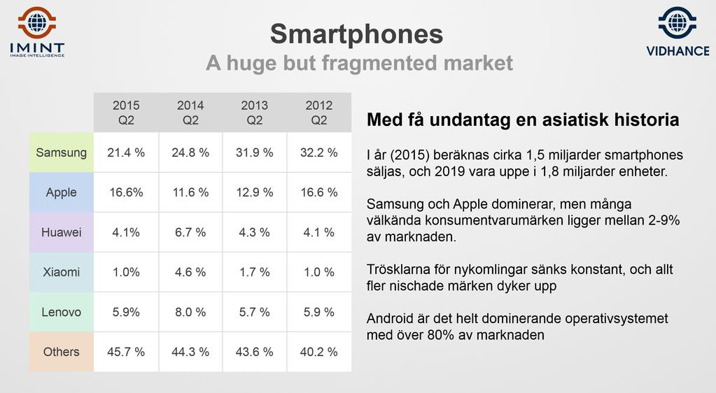 Riskfaktorer och hänvisning till Memorandum Ett antal riskfaktorer kan ha en negativ inverkan på Imints verksamhet, bransch och aktie.