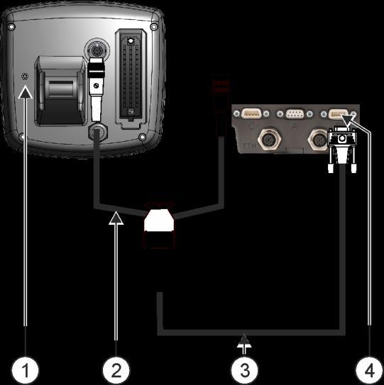 6 Ansluta och konfigurera externa redskap ISO-skrivare Färddator Adapterkabel* Kan fås som sats tillsammans med Kabel 3, artikelnummer: