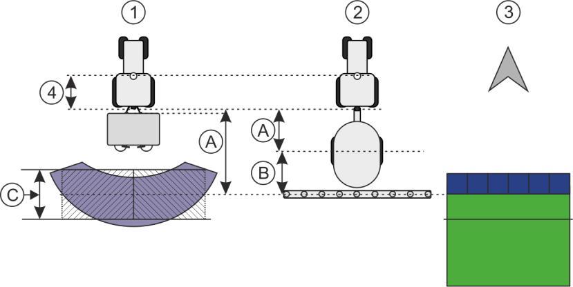 Applikation Virtual ECU Arbetsbildskärm 9 Geometri hos maskiner och visning i TRACK-Leader Monterad spridare Dragen spruta Visning i TRACK-Leader 9.