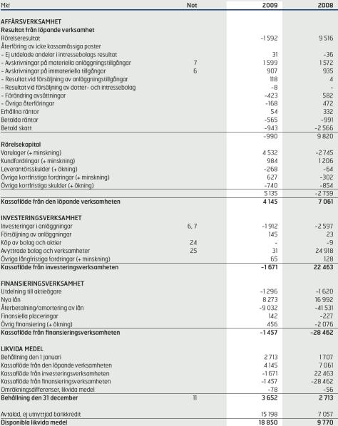 Välkommen till Industriell Ekonomi gk Kassaflödesanalys Kap 24: Kassaflödesanalys Kap 25: Utökad