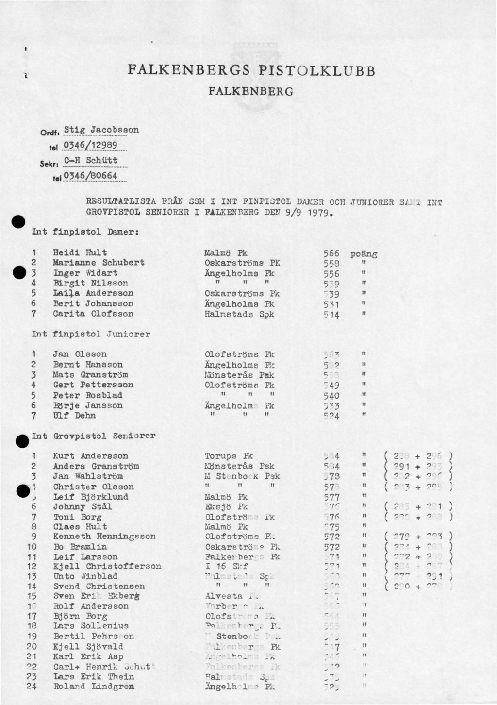 FALKENBERGS PISTOLKLUBB FALKENBERG Ordf:...;.....on tet.9.,:4./i?.- - Sekr: -=- --.. - tel.q.'-.1 /g.4... RESULTATLISTA FRÅN SS.hI I INl' FINPISTOL DAl'3R OCH.TUNIORER SJ.J.i: GROVPISTOL SElUORER I F.