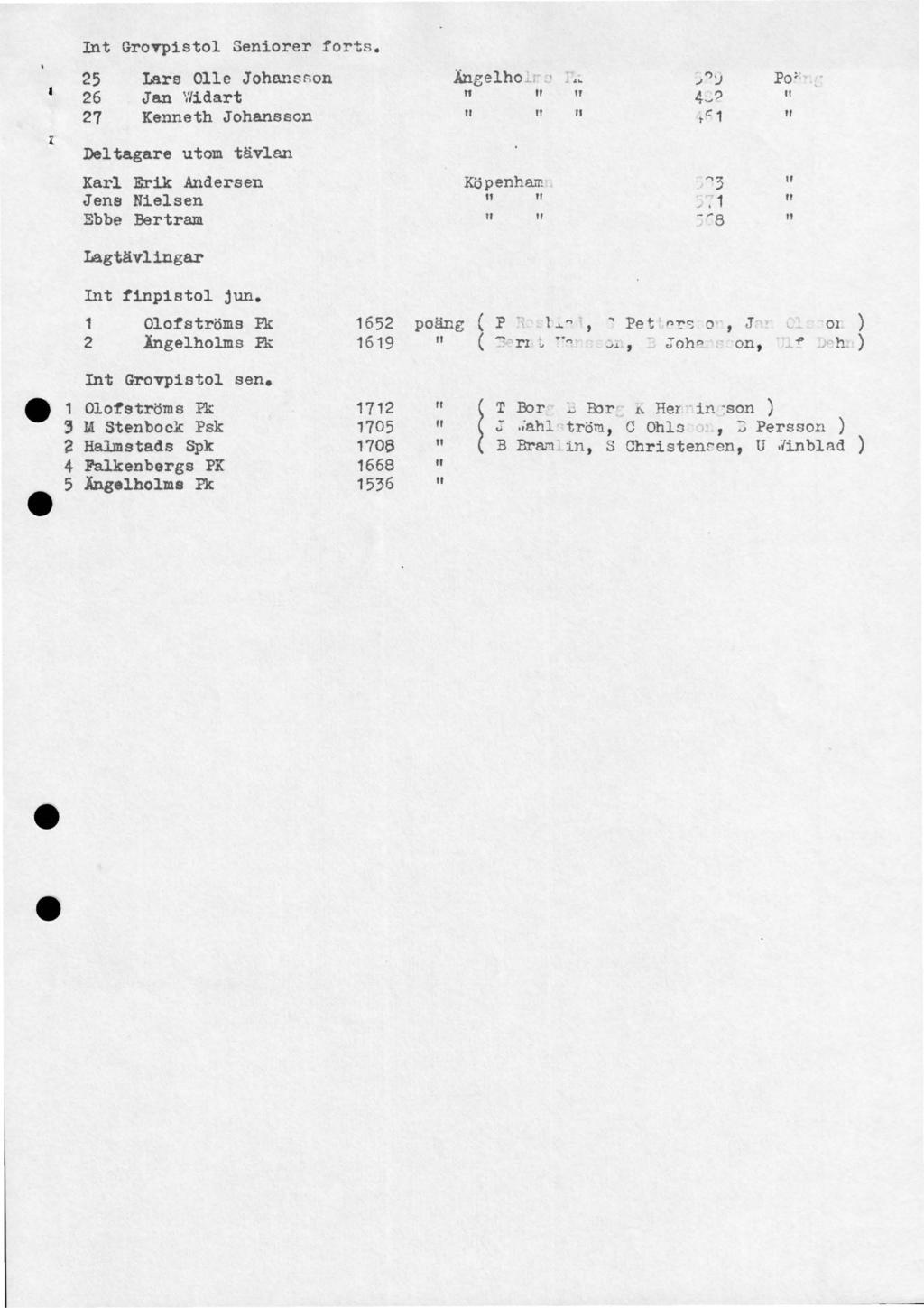 Int Grovpistol Seniorer forts. 25 26 27 Lars Olle Johanson Jan '.'lidart Kenneth Johansson Ängelho tl Deltagare utom tävlan Karl Erik.Andersen Jens Nielsen Ebbe Bertram Lagtävlingar Köpenha.T. Int!