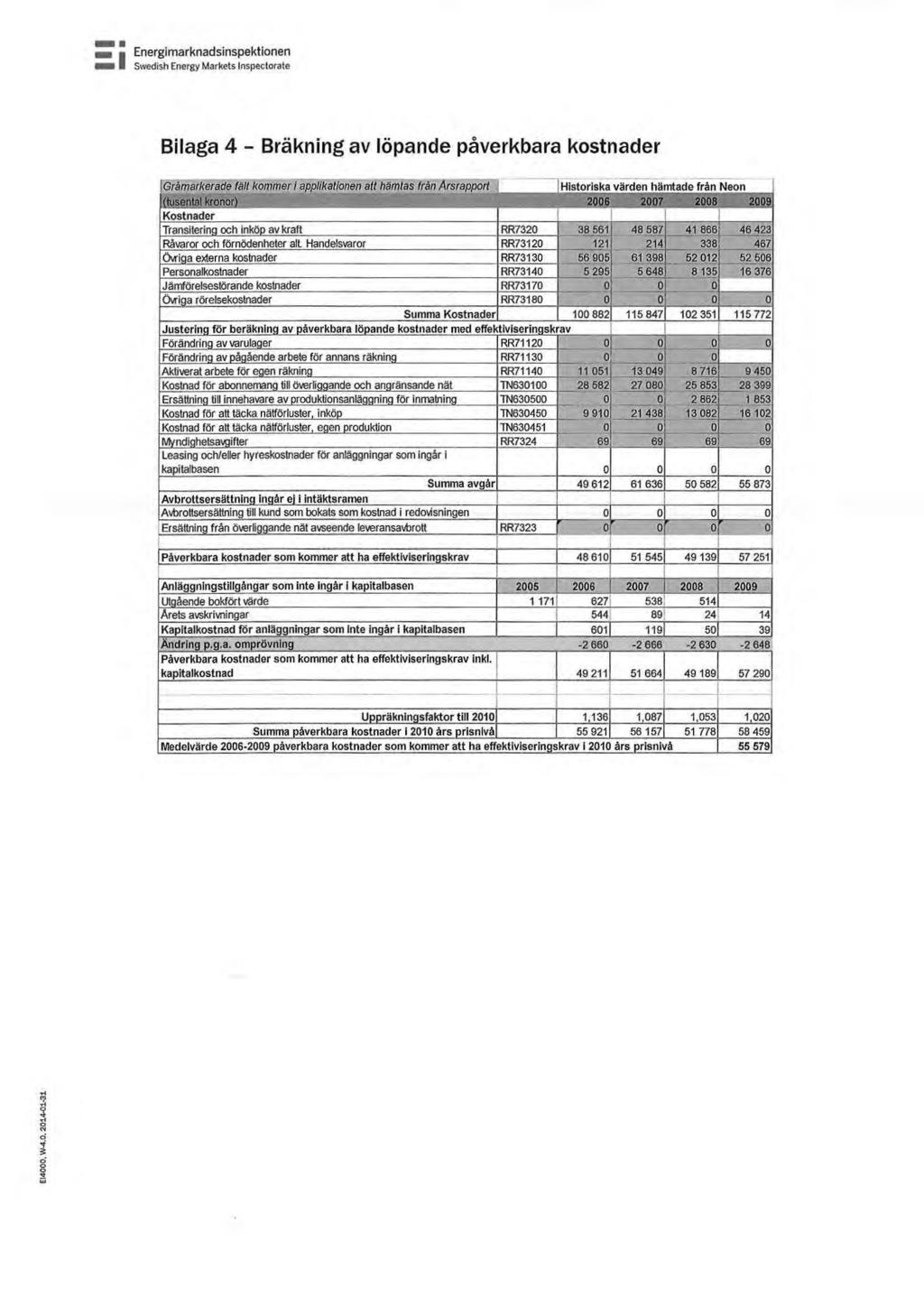 Energimarknadsinspektionen Swedish Energy Markets lnspectorate Bilaga 4 - Bräkning av löpande påverkbara kostnader Gråmarkerade fåll kommer i applikationen att hämtas från Ars rapport ;Historiska