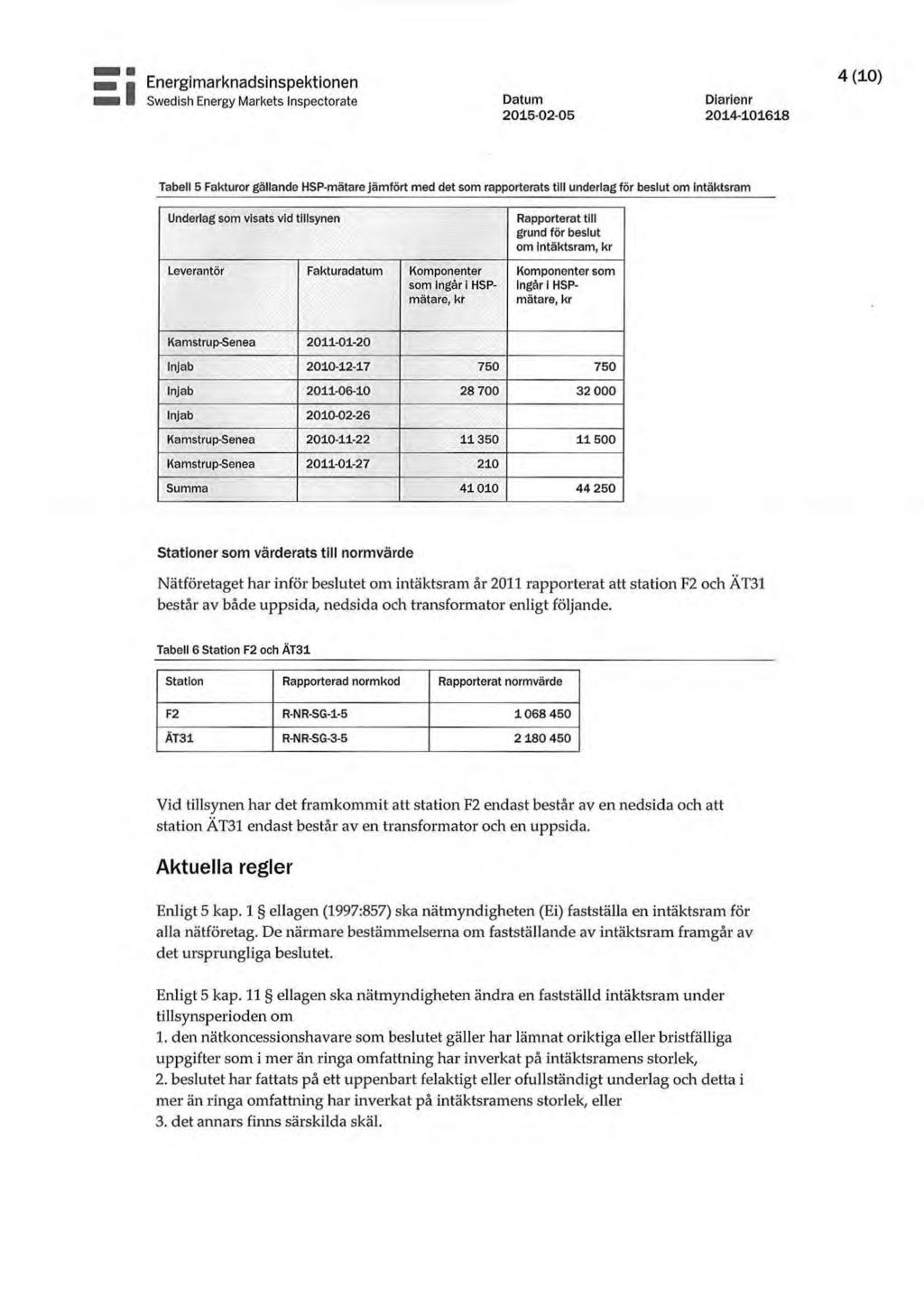 emi NN e Energimarknadsinspektionen e Swedish Energy Markets lnspectorate Datum Diarienr 2015-02-05 2014-101618 4(10) Tabell 5 Fakturor gällande HSP-mätare jämfört med det som rapporterats till