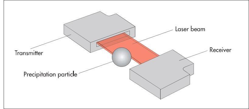 Vanligtvis används idag en laser för att skapa ett homogent fält av ljus för denna typ av mätning.