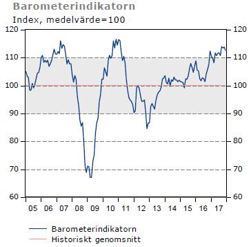 4 MARKNADSANALYS 4.1 Allmänt Transaktionsvolymen i Sverige för år 2017 hamnade runt 150 miljarders gränsen. Olika konsultbolag uppvisar olika uppgifter om detta.