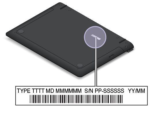 För ThinkPad Helix Ultrabook Pro Keyboard: För ThinkPad Helix Folio Keyboard: Hitta FCC ID- och IC-certifieringsnumrena FCC ID- och IC-certifieringsnumren för de installerade