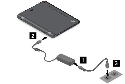 Energisparfunktioner Det här avsnittet innehåller instruktioner om hur du laddar batteriet, hur du får längre batteritid mellan laddningarna och hur du kontrollerar batteriets status.