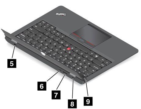 5 Säkerhetslåsplats Du kan skydda ThinkPad Helix Ultrabook Pro Keyboard mot stöld genom att köpa en säkerhetslåskabel som passar i låsfästet, så att du kan låsa fast tangentbordet vid ett fast