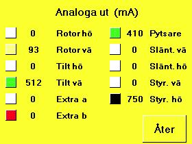 gränssnittsbeskrivning stycke 6.1 15.2.2. Analoga utgångar Meny/Felsökning/Analoga utgångar. De analoga utgångar som kan felsökas med hjälp av systemet visas i denna meny.