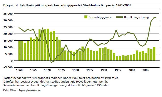 Befolkningsökning och