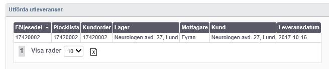 saknar du behörighet till något lager.