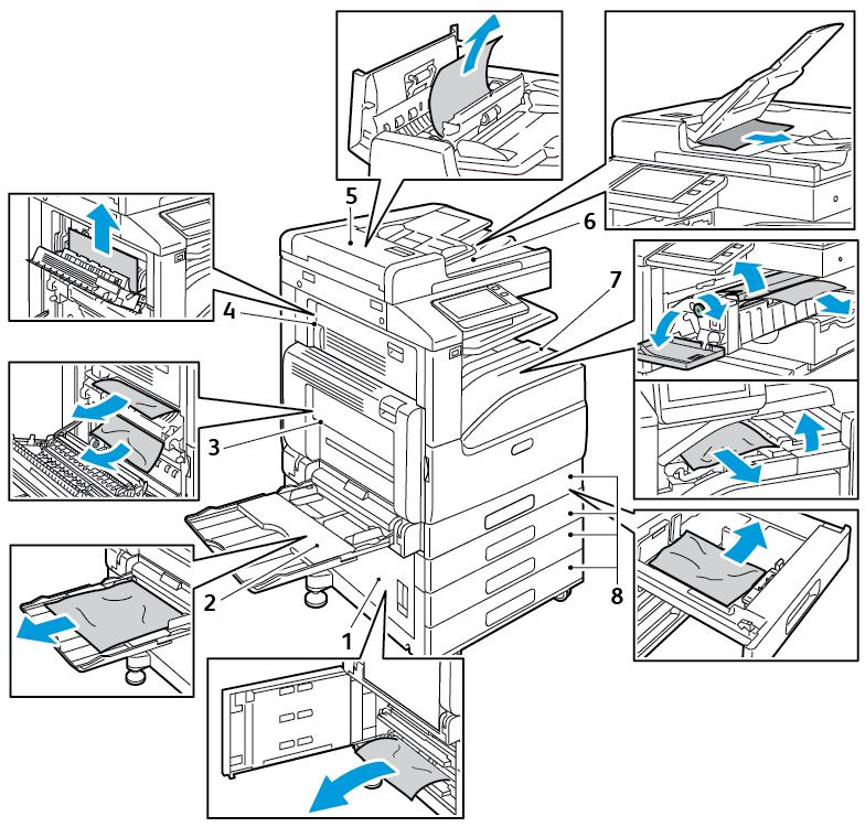 Problemlösning 1. Matningsområde för pappersmagasin (lucka B) 2. Manuellt magasin (magasin 5) 3. Fixeringsenhet (lucka A) 4. Utmatningsområde för papper (lucka C) 5.