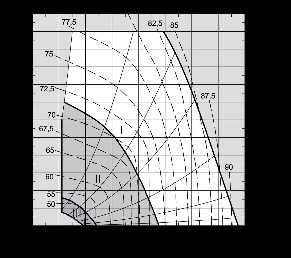 Sugsida VEX340H L