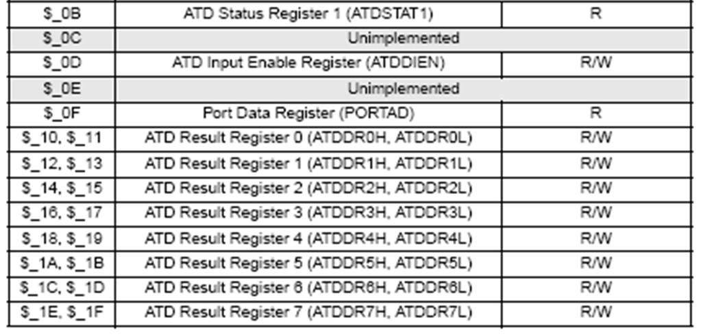 konverteringssekvens MOVB #$40,ATDCTL3 ; normal mode MOVB #$C0,ATDCTL2 ; Vänta tills