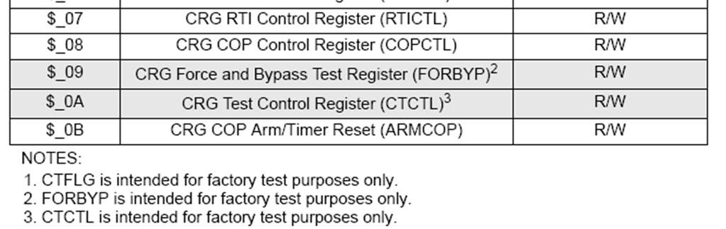 register används