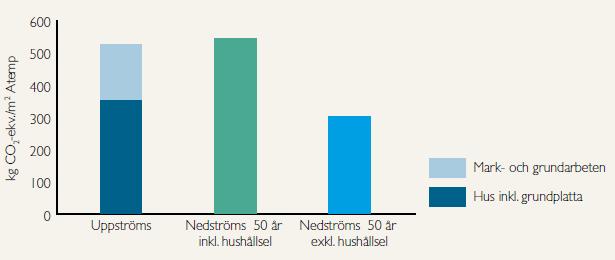 2/5 Figur 1. Klimatpåverkan uppströms och nedströms för Kv. Blå Jungfrun.