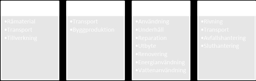 Vidare påpekas vikten av att optimera materialval för varje projekt och att det inte går att ge ett generellt svar vad som är det bästa materialet.