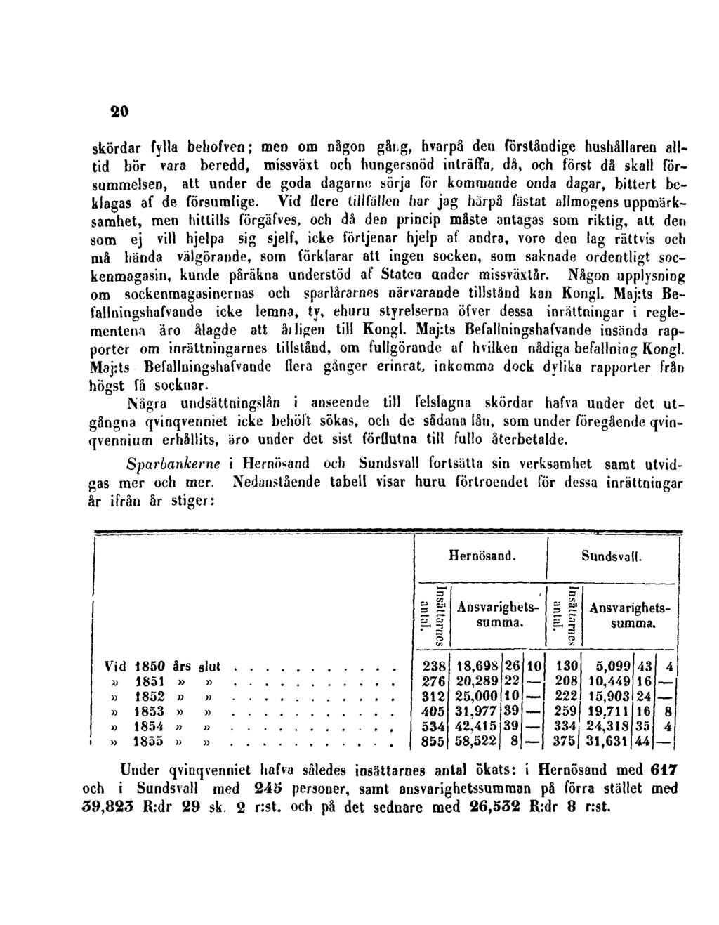 20 skördar fylla behofven; men om någon gåi.