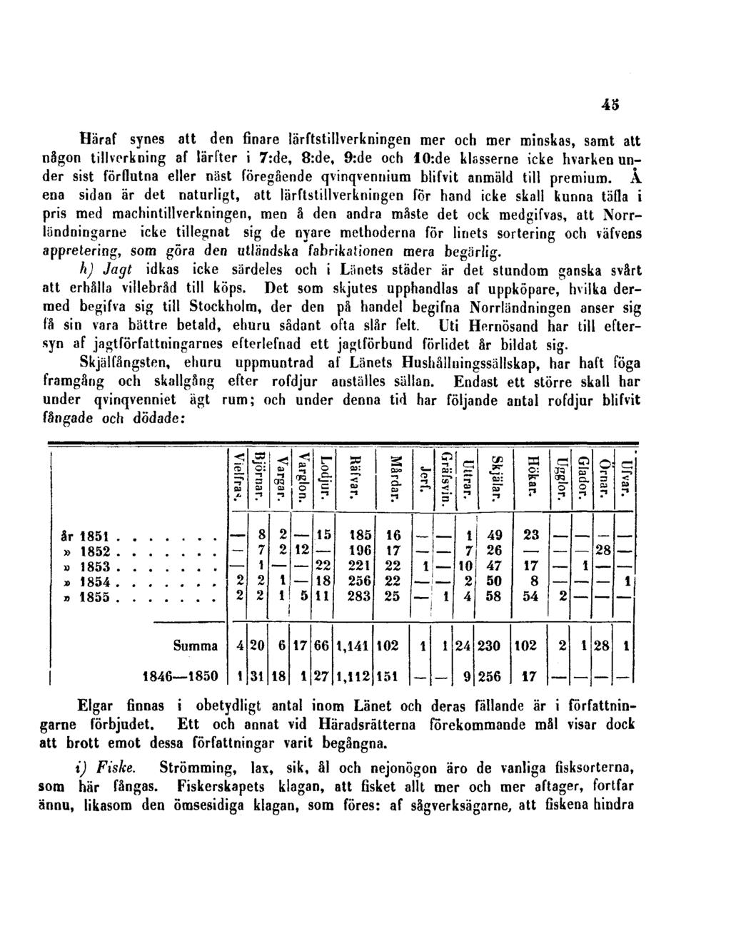 Häraf synes att den finare lärftstillverkningen mer och mer minskas, samt att någon tillverkning af lärfter i 7:de, 8:de, 9:de och 10:de klasserne icke hvarken under sist förflutna eller näst