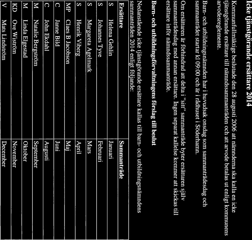 TJANSTEUTLATANDE 1 (1) Datum 2013-11--25 BARN OCH UTBILDNING Handlaggare IngMarie Sundling Icke tjanstgerande ersattare 2014 Kommunfullmaktige beslutade den 28 augusti 2006 att namnderna