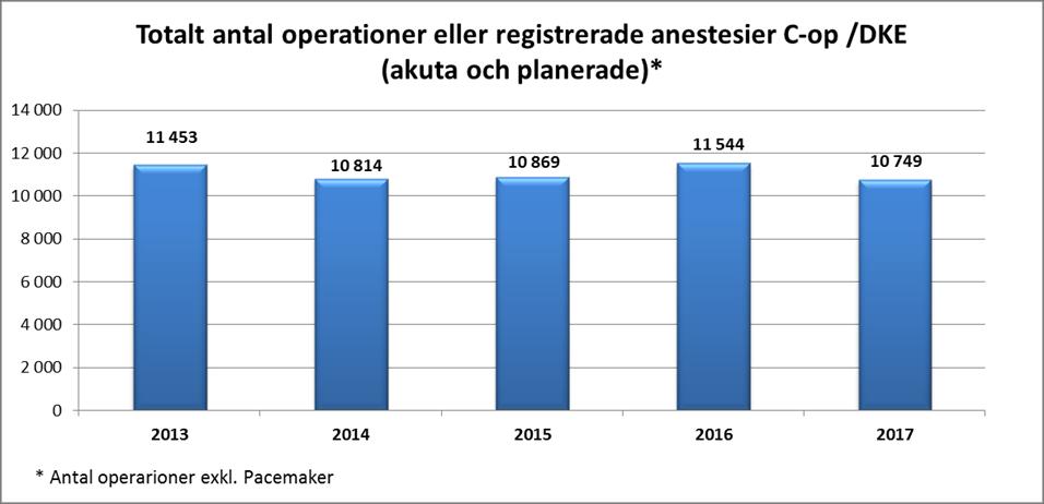 Att patienter ligger kvar på sjukhusen trots att de är utskrivningsklara påverkar delvis de totala medelvårdtiderna.