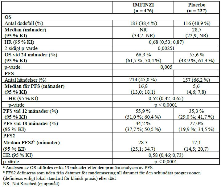 Tabell 1.