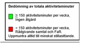 fysisk aktivitet