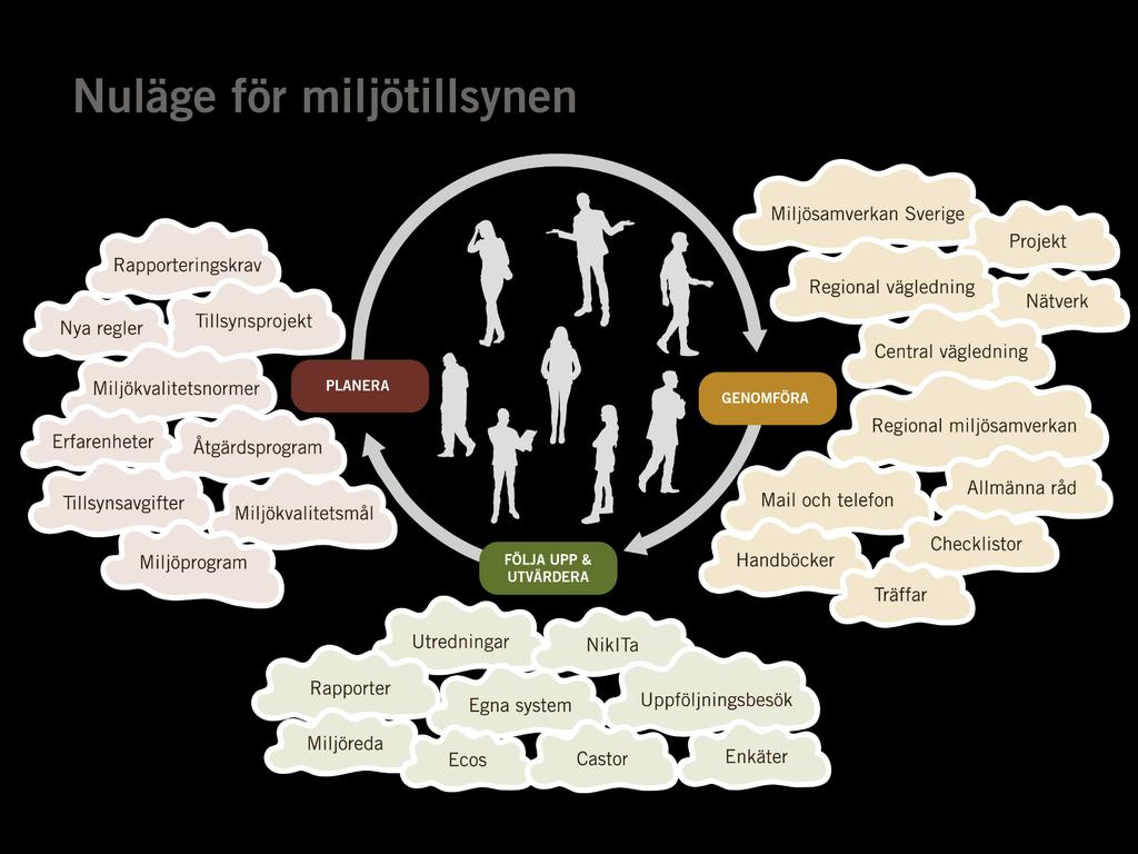 Naturvårdsverket Swedish