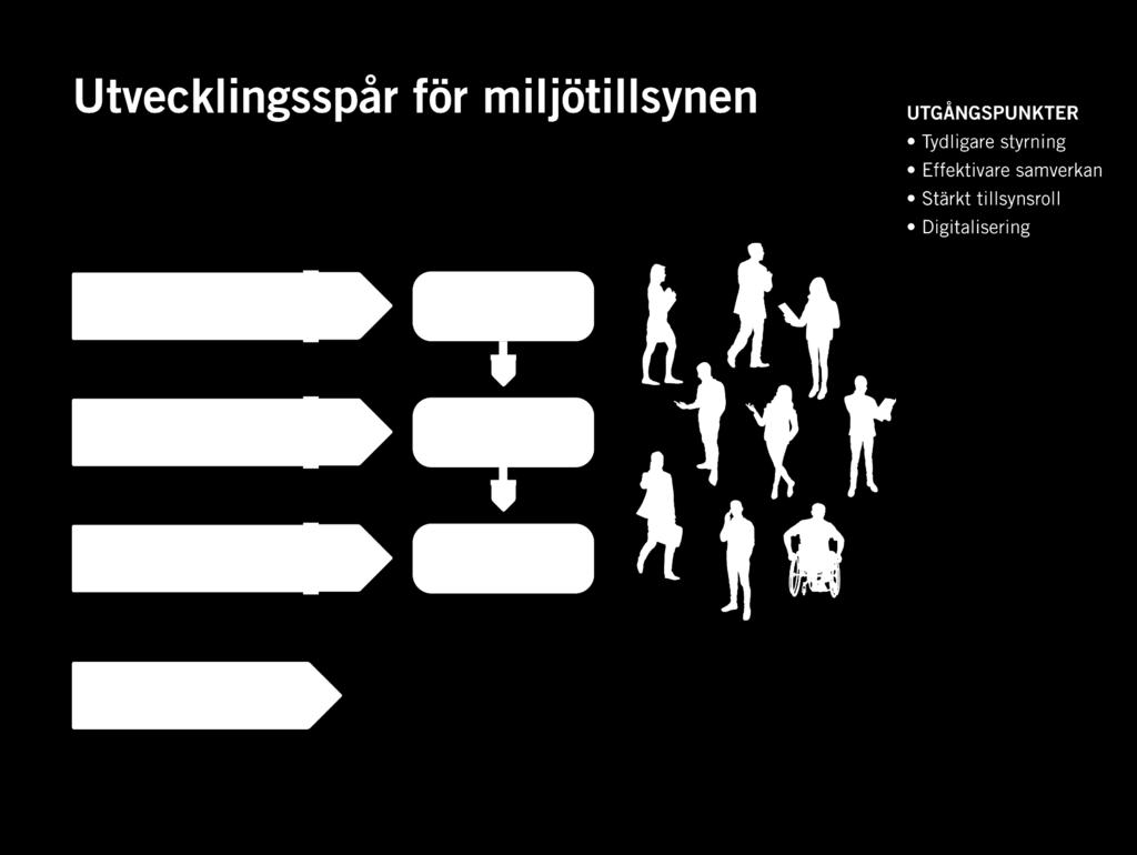 Naturvårdsverket Swedish