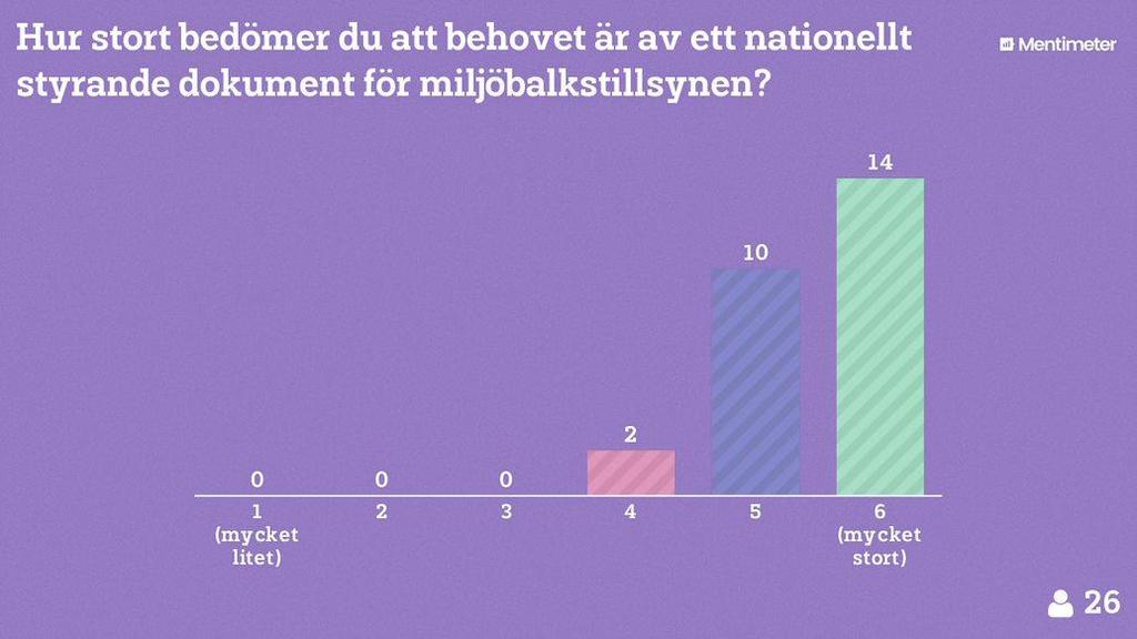 Naturvårdsverket Swedish