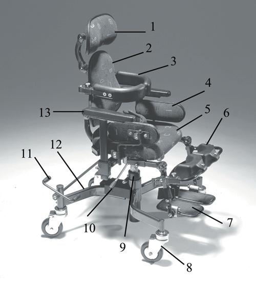 4 ÖVERSIKT (fi g 1) OVER VIEW (fi g 1) 1) Nackstöd 1) Neck rest 2) Ryggstöd 2) Back rest 3) Bålstöd 3) Torso support 4) Sidostöd 4) Side support 5) Sits 5) Seat 6) Knästöd 6) Knee rest 7) Fotplattor