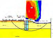 Konsekvenser vad avser geoteknik Stabilitetsberäkning, kombinerad analys.