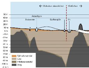 Geotekniska