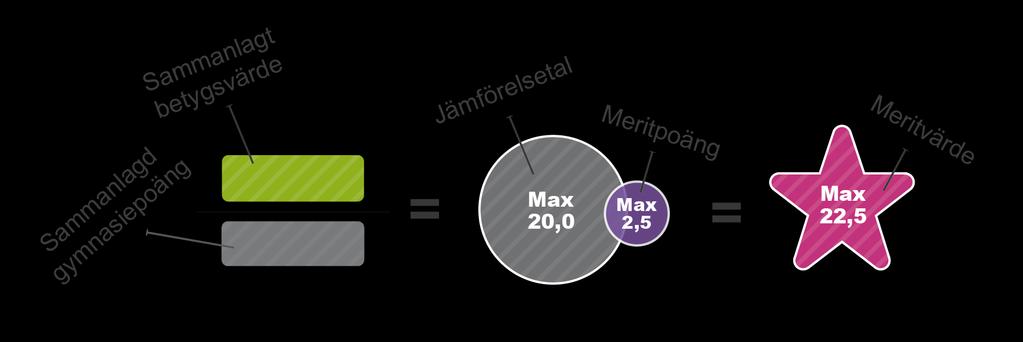 Jämförelsetal +Meritpoäng=