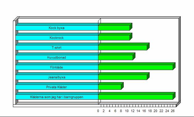 cateringmat 10 Jag har oftast förberett något 2 Vi har ingen anställd i köket 24 Hur är du klädd i köket när du lagar