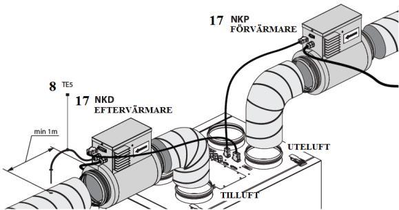 Systemet består i standardutförande av en motströmsvärmeväxlare, två fläktar, två filter, förvärmare, bypass spjäll samt ett styrsystem. Placeringsguide (vänsterutförande) 3. Servicepanel 4.