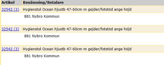 av artikel 32542 Det skapas en kundorderrad för varje artikel som du kan bestycka med vilka