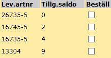 5 (17) Om du ska beställa fler komponenter till individartikeln (Rullstol Azalea 39) klicka på länken Vanligaste tillbehören till: Rea Azalea Först kommer Övriga komponenter som är vanligt