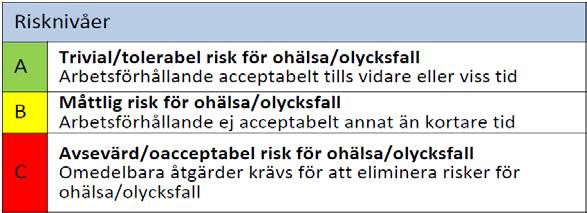 Mall - Handlingsplan för det systematiska arbetsmiljöarbetet Uppdaterad 2018-04-19 Humanistiska fakulteten Arbetsmiljöombud: Studentarbetsmiljöombud: Risker för ohälsa, risker för olycksfall och