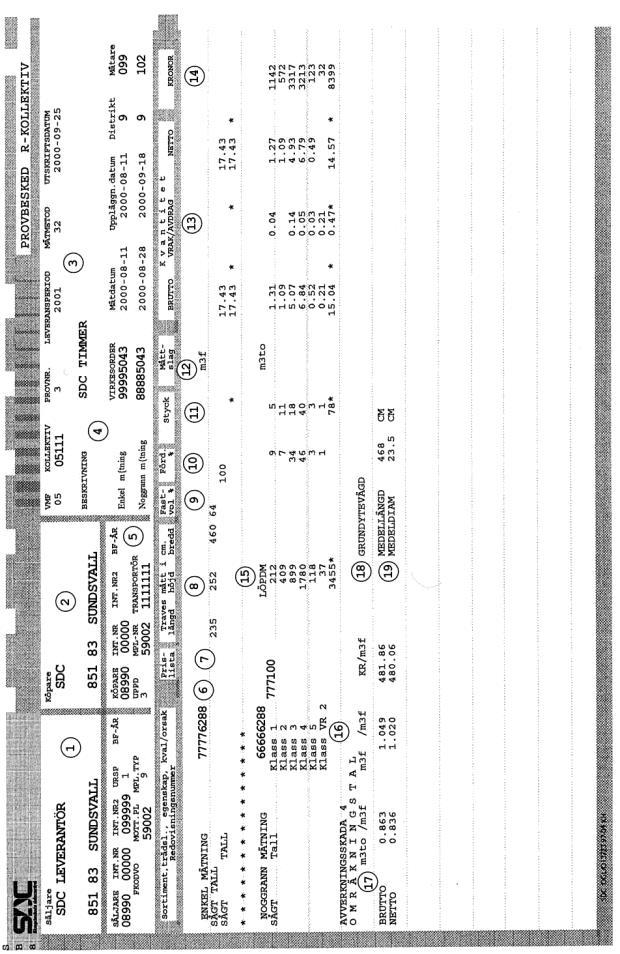 6.3 Provbesked Provbesked Redovisar per stickprovsenhet information både för enkel och noggrann mätning. Beskedet beställs via kollektivbeskrivningen.