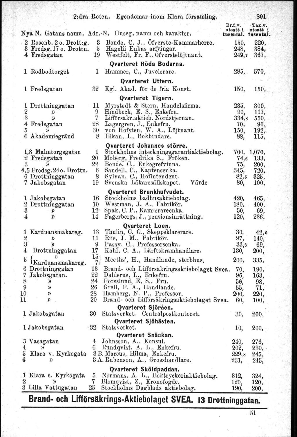 -~. 4 2:dta Boten. Egendomar inom Klara församling. sot Nya N. Gatans -namn. Adr.-N. Huseg. namn och karakter., 2 Rosenb. 2 o. Drott:g. 3 Bonde. C. J., Öfverste-Kammarherre. 3 Fredsg.17 o. Drottn.