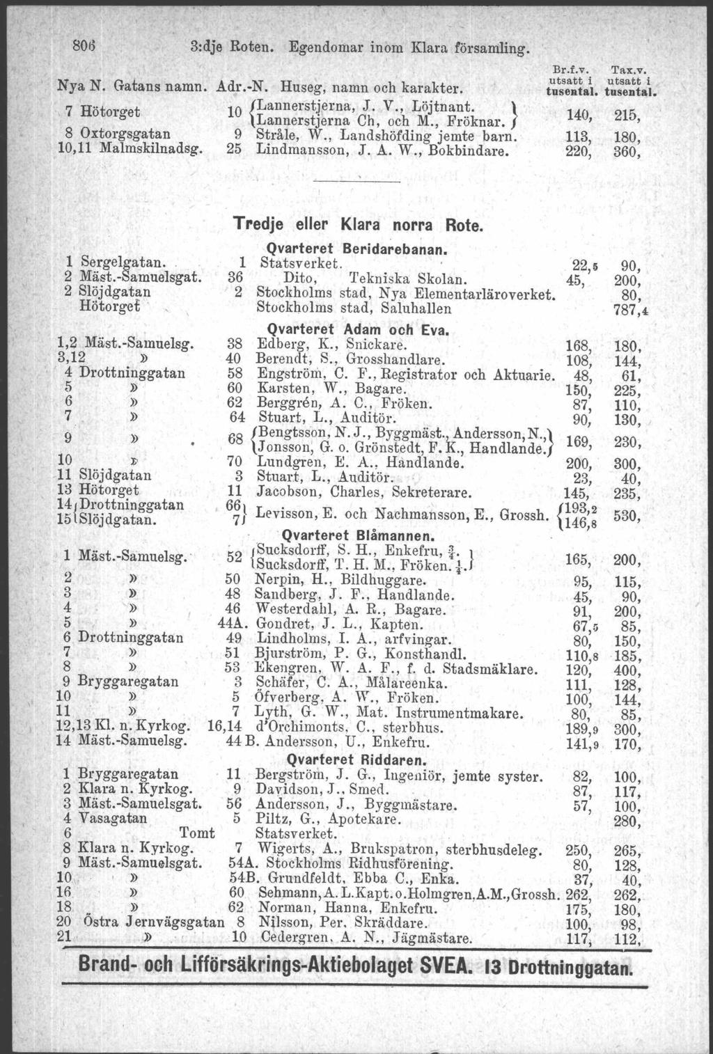 806 Nya N. Gatans 7 Hötorget namn. 8 Oxtorgsgatan 10,11 Malmskilnadsg. 3:dje Roten. Egendomar inom Klara församling. Adr.-N. Huseg, namn och karakter. 10 {Lannerst.ierna, J. V., Löjtnant.