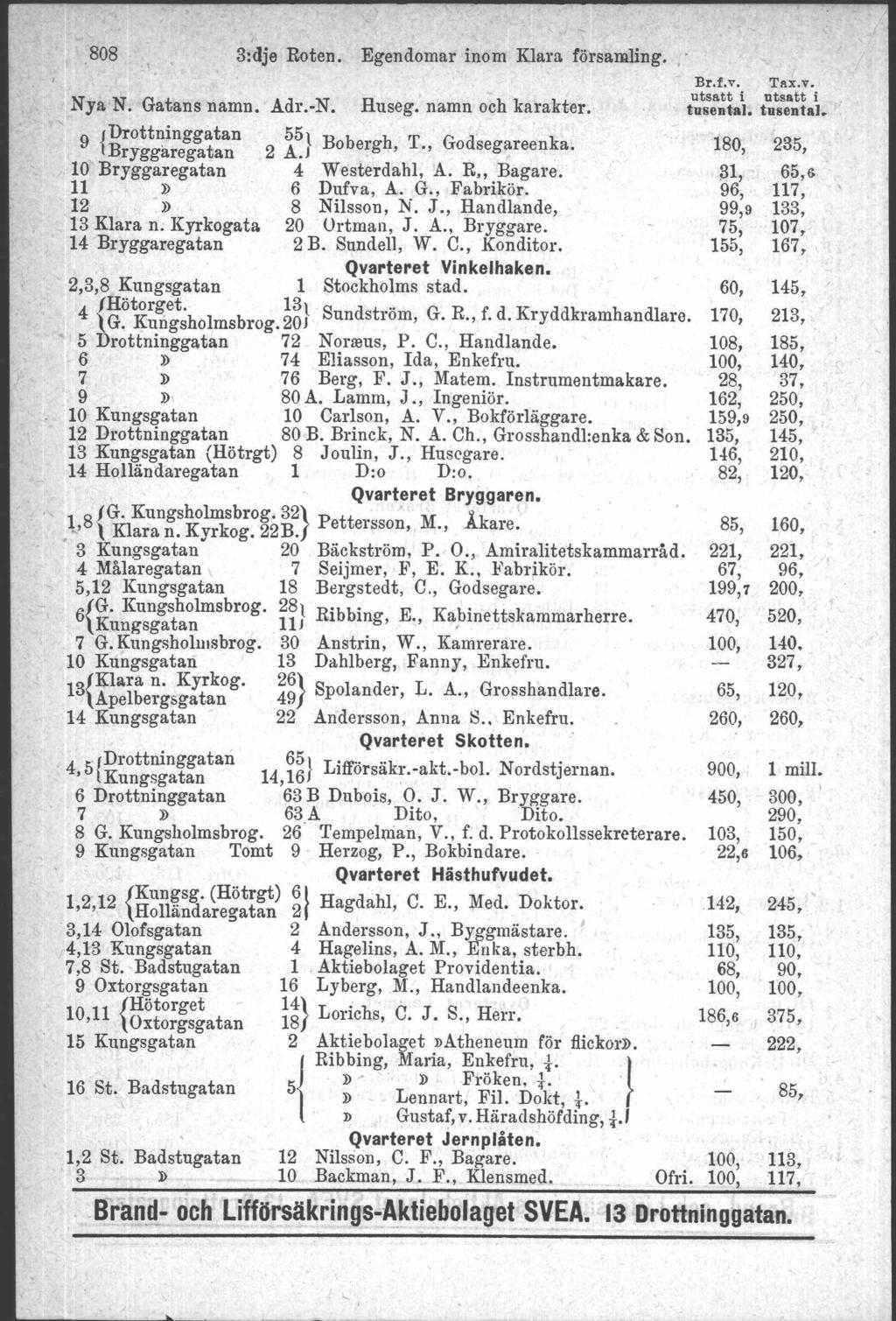 808 3:dje Roten. Egendomar inom Klara församling. Nya N. Gatans namn. Adr.-N. Huseg, namn och karakter. 9 {Drottninggatan,Bryggaregatan 55\ 2 A.J B b h o erg, T.