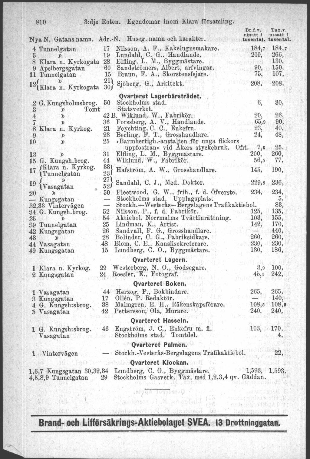 810 _ 3:dje Roten. Egendomar inom Klara församling. Nya N. Gatans namn. 4 Tunnelgatan, 8 Klara n. Kyrkogata 9 Apelbergsgatan 11 Tunnelgatan 12{Klara ~. Kyrkogata 1 15 G. Kungsh.brog, 17 {Klara n.