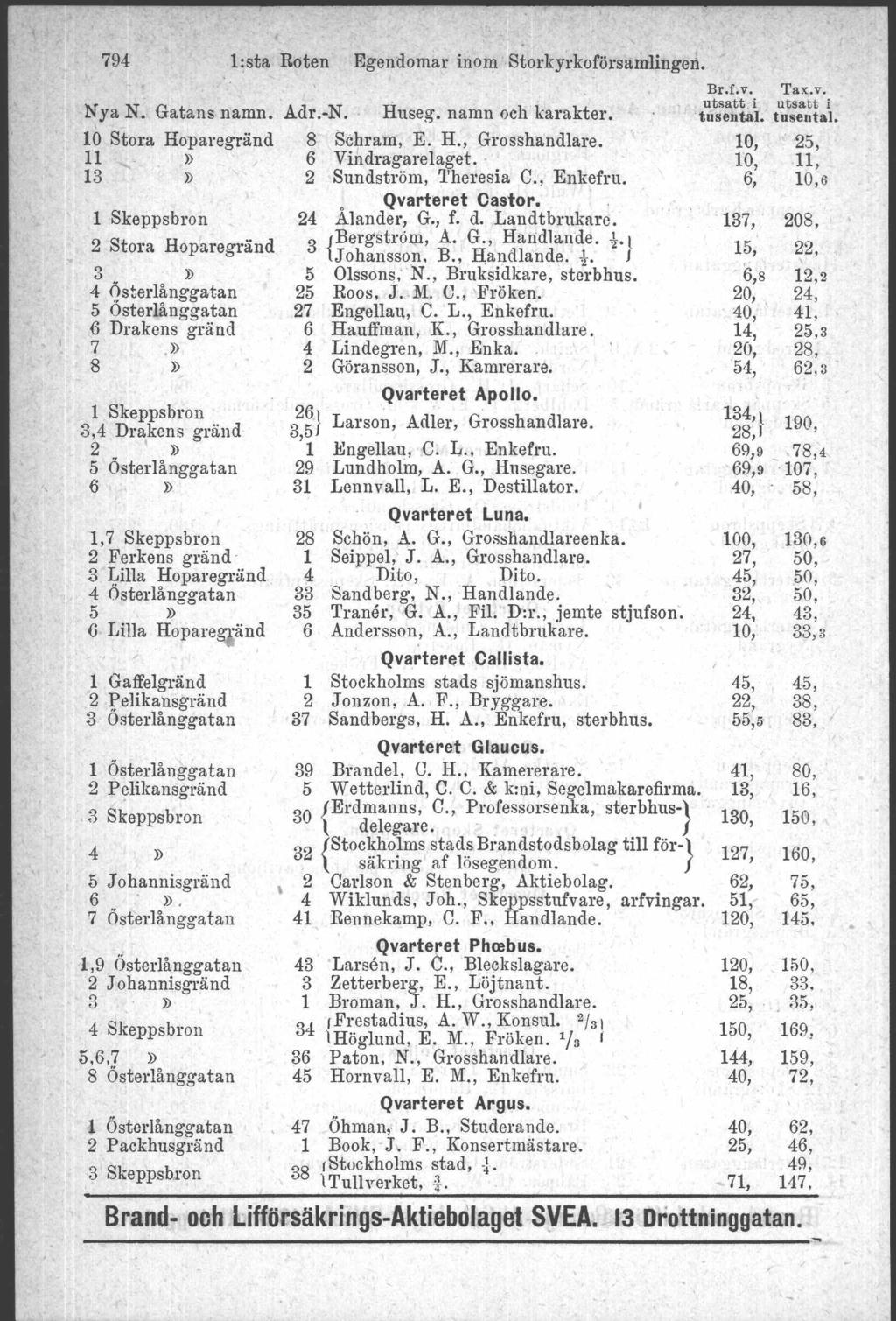 794 Nya N. Gatans namn.