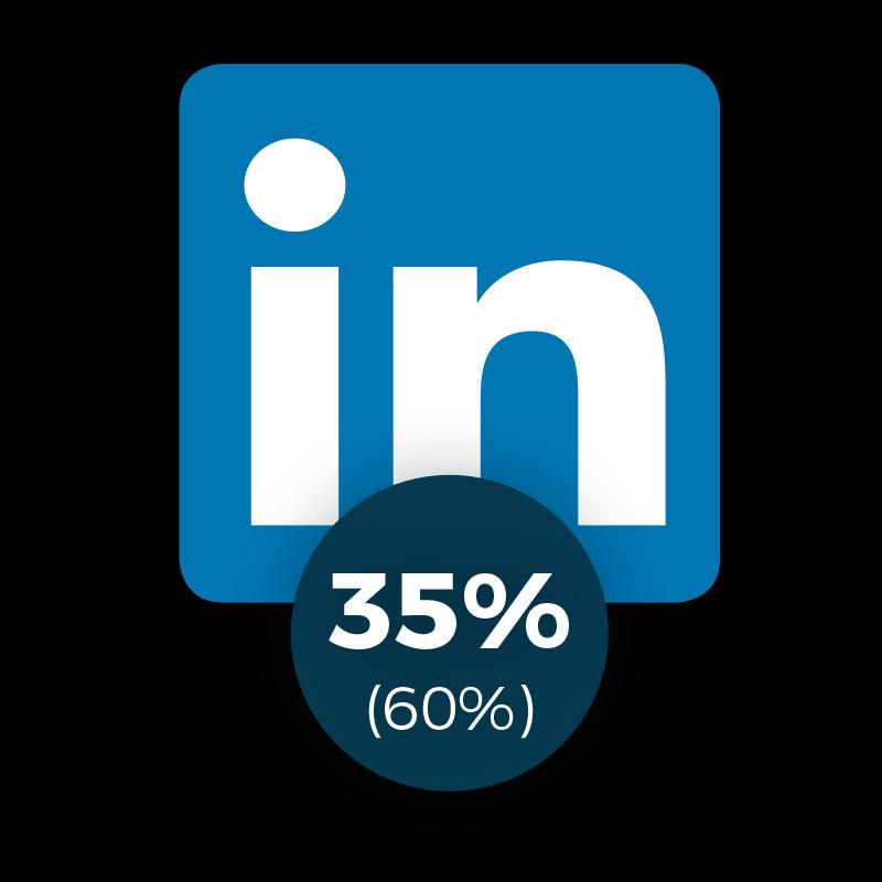 13 Linkedin inte