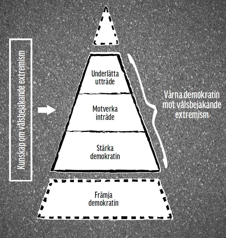 våldsbejakande extremism